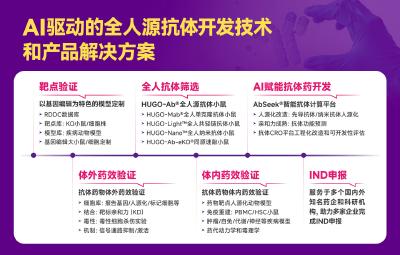 直击下一代抗体开发瓶颈，赛业生物HUGO-Ab平台创新方案亮相Antibody China 2026